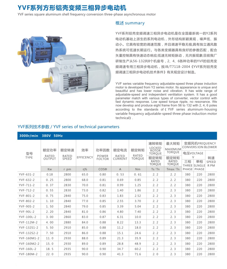 變頻電機參數表.png