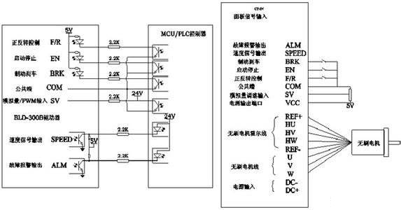 直流無刷電機控制原理